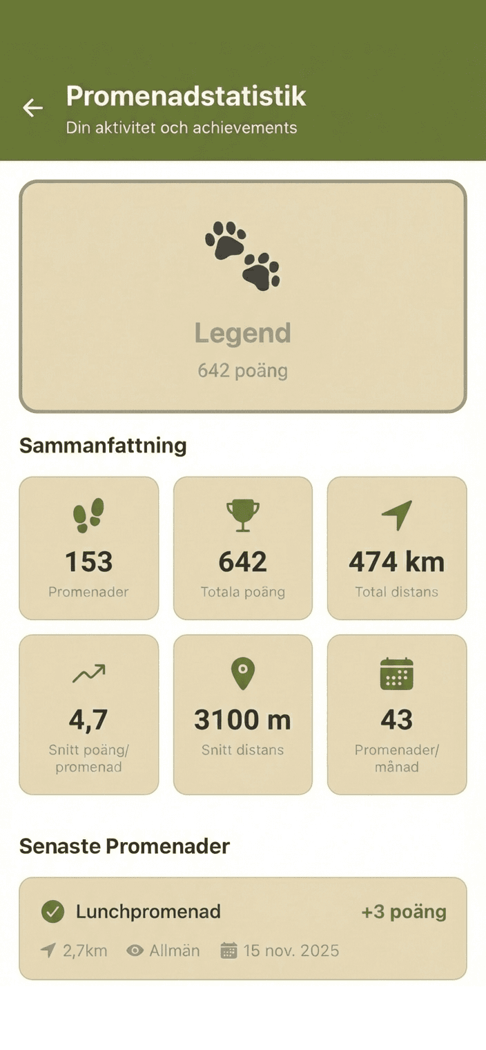 Skärmavbild av Rasta-funktionen. Promenadstatistik med rundor, poäng och total distans.